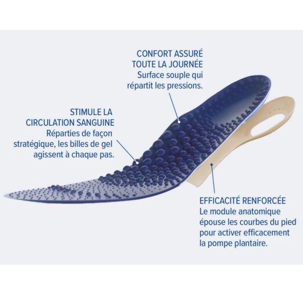 Epitact Semelle Thérapeutique Jambes Légères 36/38